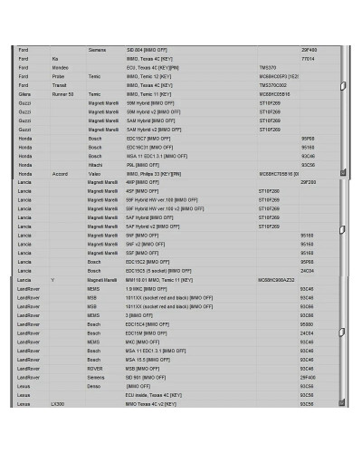 Software de reparación de automóviles, herramienta de servicio IMMO V1.2 immo off Virgin eeprom IMMO KEY PIN CODE calculadora BS