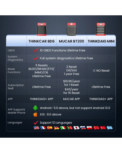 THINKCAR-Herramienta de escaneo de motor libre BD6 OBD2, lector de código automático de sistema completo, purga de ABS, freno, E