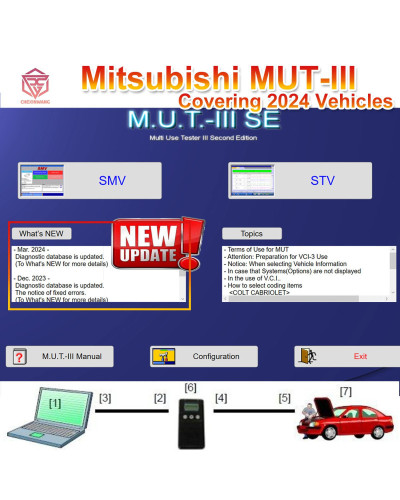 Programador ECU para diagnóstico de vehículos Mitsubishi MUT-3 SE MUT3, compatible con datos J2534, Chipsoft, Mini vci Original,