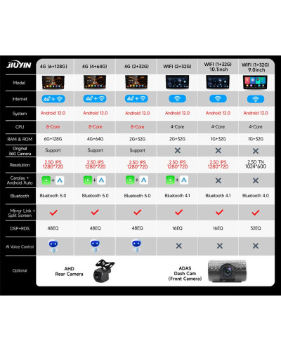 Autorradio Android per Fiat Ducato Citroen Jumper Peugeot Boxer 2005-2023 lettore Video multimedia navegación GPS Carplay 4G 2