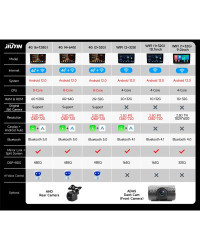 Autorradio Android per Fiat Ducato Citroen Jumper Peugeot Boxer 2005-2023 lettore Video multimedia navegación GPS Carplay 4G 2