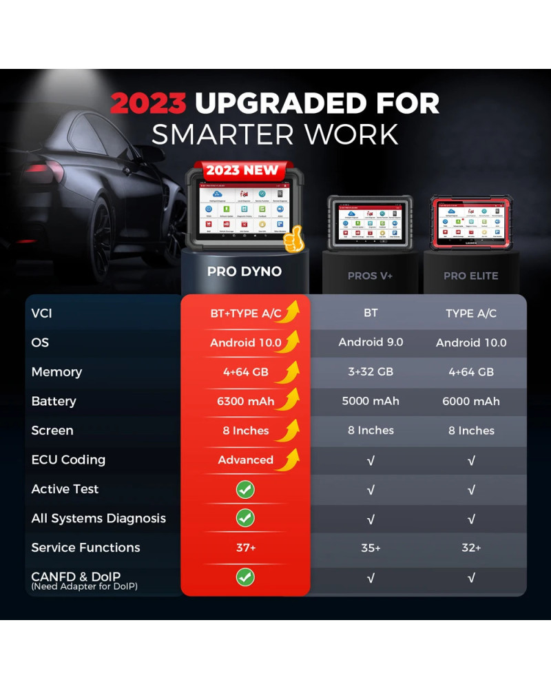 LAUNCH-herramientas de diagnóstico automotriz X431 PRO DYNO, autoescáner OBD2, herramientas de diagnóstico