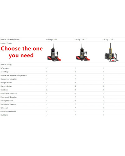 GODIAG GT101 probador de circuito 4 en 1 DC 6-40V, probador de relé de sonda de potencia PIRT GT102, limpiador de inyector de co