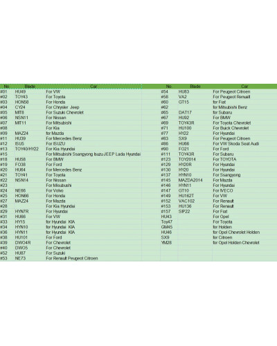 Juego de llaves de coche remoto, 66 piezas, KD, Xhorse, JMD, VVDI, KD900/KD-X2, Renault, Toyota, BMW, VW, AUDI, PSA, Peugeot, Ci