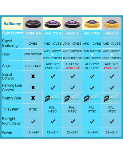 HaiSunny-cámara de visión trasera HD AHD 1080P para Audi, Q2, Q2L, Q3, A5, A5L, A6, A6L, VW, Polo, Passat, EOS, Porsche, Cayenne