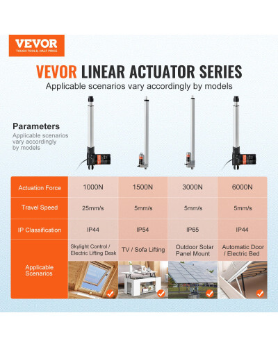 VEVOR 24V Linear Actuator 250mm 300mm 1000N Electric Linear Motor Cont