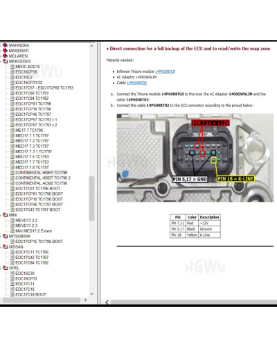 ECU PINOUT