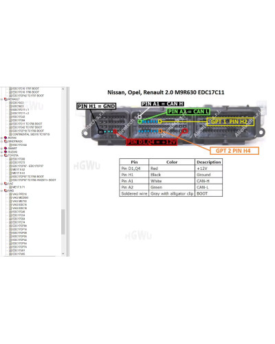 ECU PINOUT