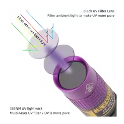 LED FLASHLIGHT ID:3255