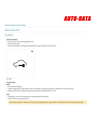 2025 Alldata Newest Auto Data Online Account Auto-data Hay-nes Pro Mit