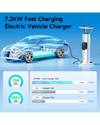 AFYEEV 7200W portátil Type2 IEC62196-2 EV cargador Type1 SAE J1772 car