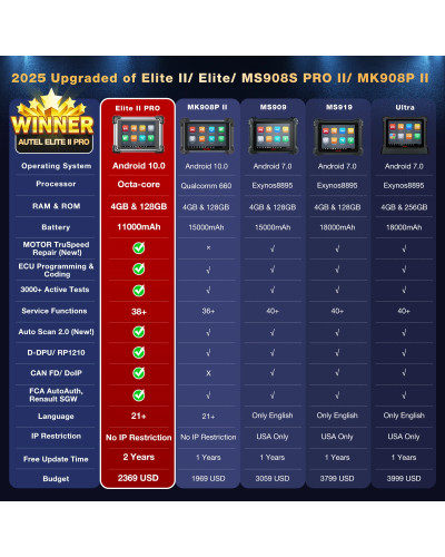 AUTEL MAXSYS ELITE II PRO ID:3726