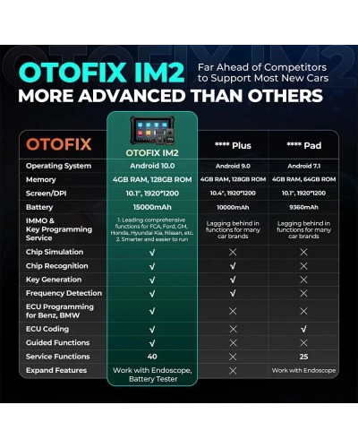 OTOFIX IM1