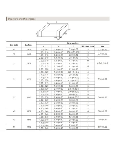 Condensador cerámico multicapa, Chip NPO SMD, 50 piezas, 1206, 100, 27
