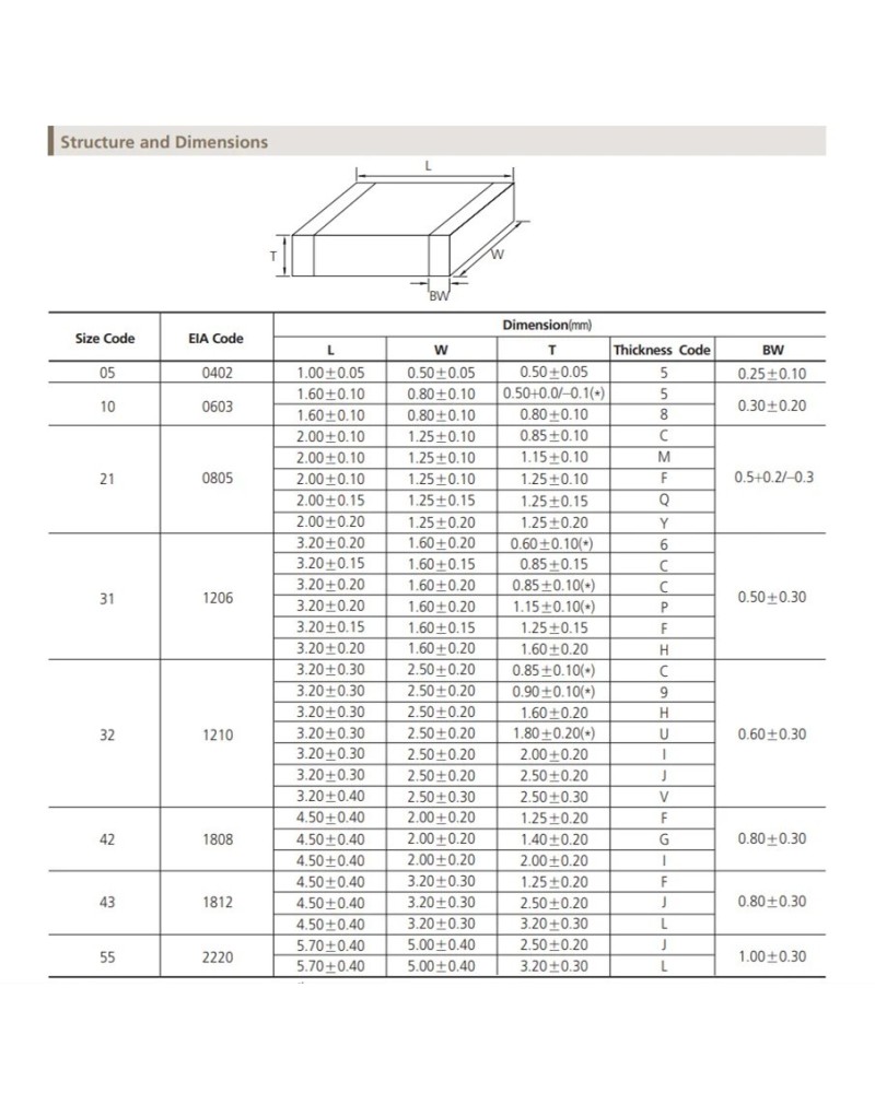 Condensador cerámico multicapa, Chip NPO SMD, 50 piezas, 1206, 100, 27