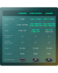 GreenYi-cámara de visión trasera para coche, 170 °, 1080P, AHD, para VW Volkswagen Golf Passat B7 B6 Tiguan Jetta MK6 Audi A3 A4