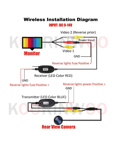 Cámara de visión trasera para coche, dispositivo inalámbrico con botón de manija de maletero, 2,4G, para Audi/VW/Passat/Tiguan/G