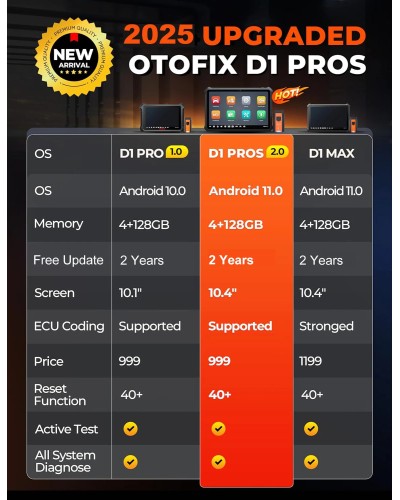 🇺🇸 D1 Pro Scanner® by CXZAG™ Built for mechanics on the rise