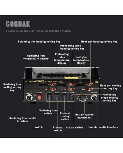 100 Original GORDAK 863 3 in 1 Welding Station Hot Air Rework Station 