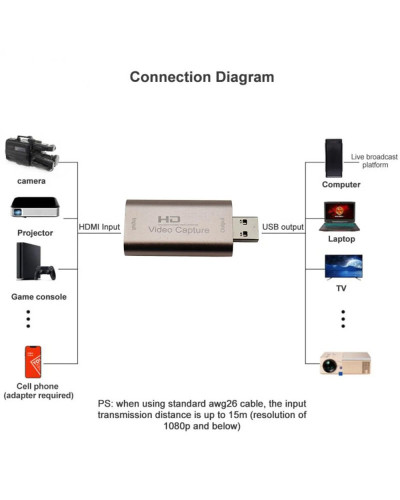 4K HDMI Compatible With USB 3.0/2.0/Supports Most Audio And Video Capt