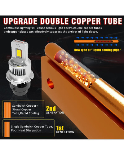 Dualvision-bombillas LED para faros delanteros, Kit reemplazable de bombillas HID D2R D4R Xeon LED 30000LM 300W, Chip CSP Extra 