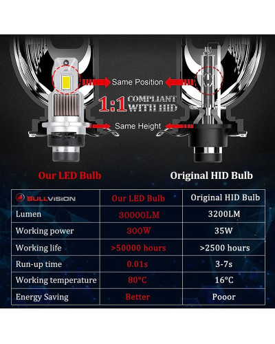 Bullvision-faros LED HID D2S D4S 1:1, D1S, D3S, D5S, D8S, D1R, D3R, Kit Xeon LED, 30000LM, 300W, Chip CSP Extra grande de dos ca