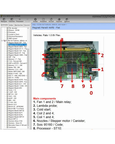 Car ECU Repair Software Description and Location Pinout Of ECU Compone