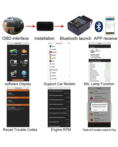 Herramienta de diagnóstico de coche OBD ELM327, Bluetooth, para Ford Mondeo, MK3, MK4, Focus 2, MK2, Fiesta, Fusion, Ranger, c-m
