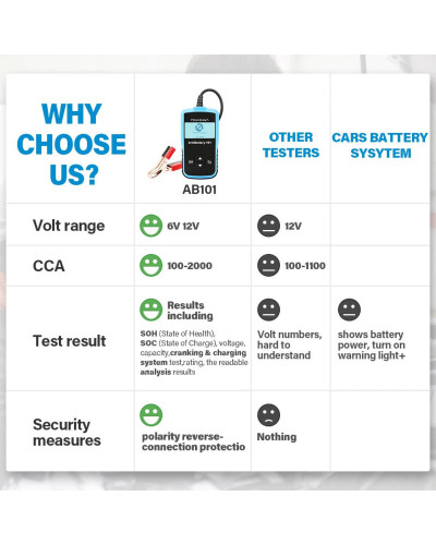 TOPDON-probador de batería de coche AB101, 6V/12V, prueba de voltaje de batería, Analizador de cargador automático 2000CCA, prob