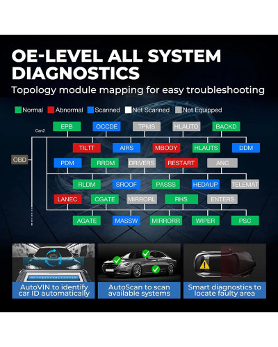 Topdon-herramienta de diagnóstico automotriz Phoenix Plus, herramienta de escaneo de codificación ECU, escáner OBD2 profesional 