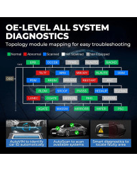 Topdon-herramienta de diagnóstico automotriz Phoenix Plus, herramienta de escaneo de codificación ECU, escáner OBD2 profesional 