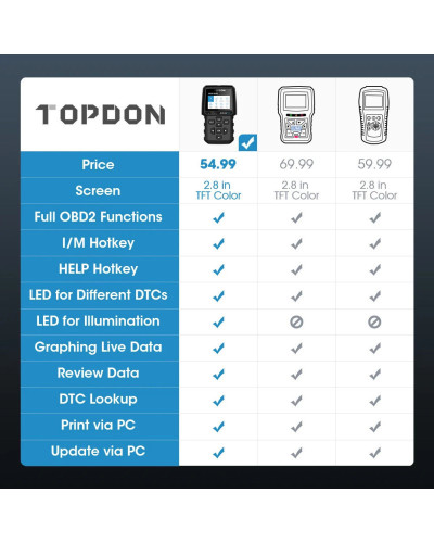 TOPDON-herramienta de diagnóstico profesional para coche, escáner OBD2 AL500, lector de código de búsqueda DTC gratis de por vid