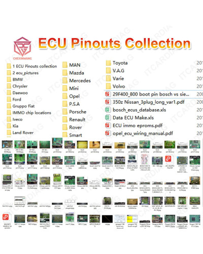 ECU Pinouts Collection Pin out Photo Repair Collection + PDF Instructi