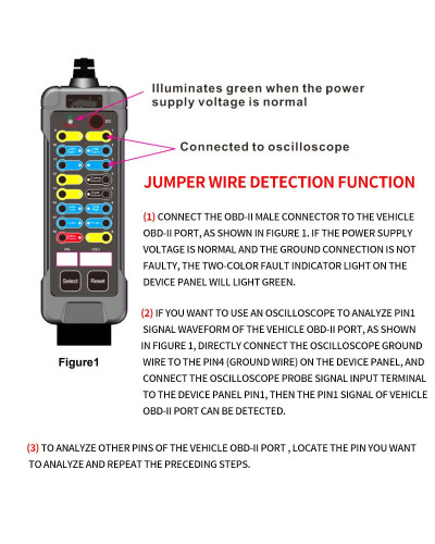 New Arrival Auto Car Break Out Box OBDII obd Breakout Box Car Protocol