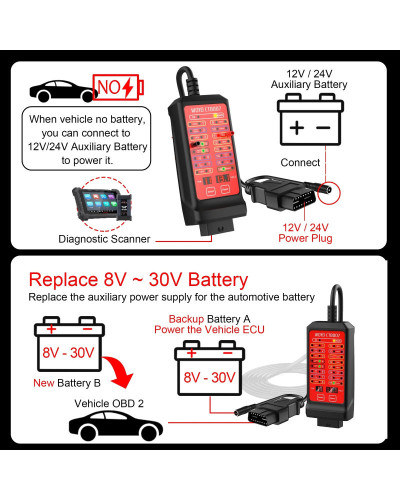 WOYO CTB007 CAN Tester Box 12V 24V OBD2 Breakout Box with 27/59in Cabl