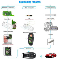 For Xhorse XKFO01EN Universal Wire Remote Key Fob Flip 4 Button for Ford Style for VVDI Key Tool