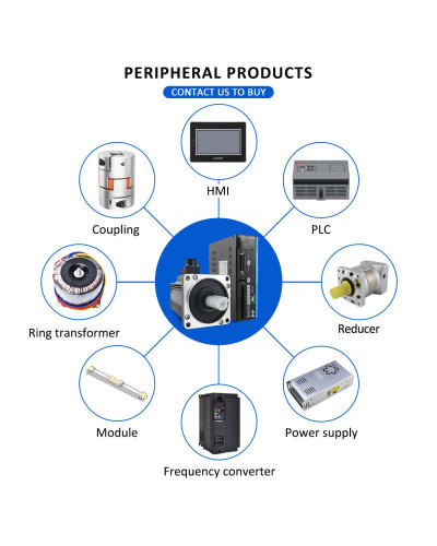 Lichuan A5 2.3KW Servo Motor AC Driver Kit 220V 1500RPM 9.5A 15N.m AC 
